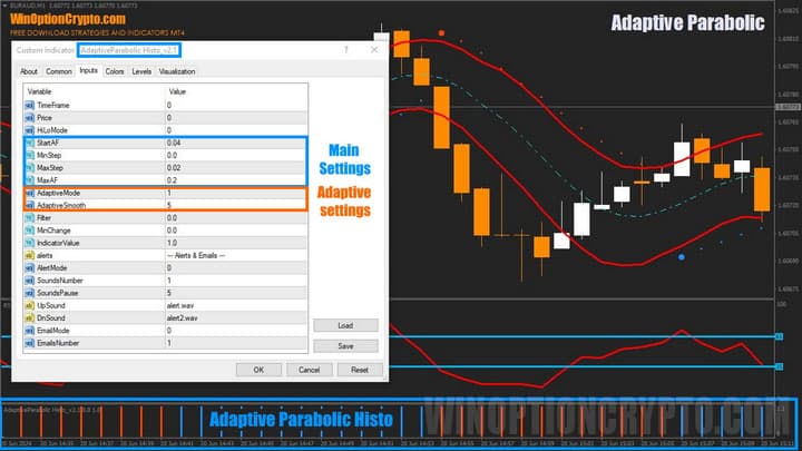 histogram settings in Adaptive Parabolic